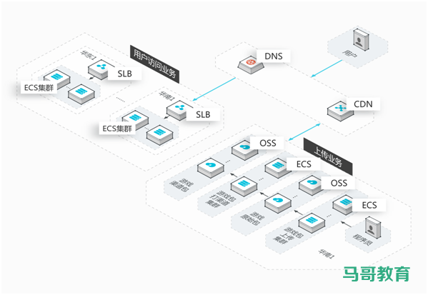 弱電運維外包_服務器運維外包_重慶it運維外包怎么樣