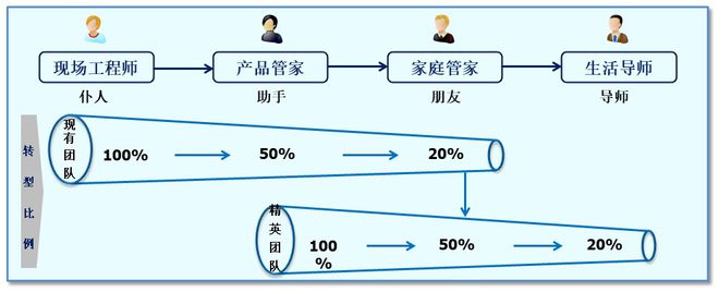 it人員是什么_it技術人員_it人員 職業化行為