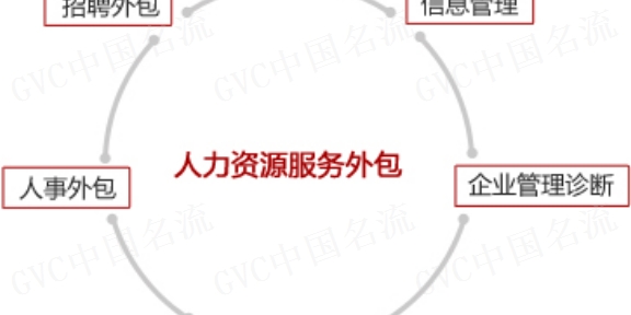 青島it外包運(yùn)維服務(wù)_it外包服務(wù)_廣州it外包