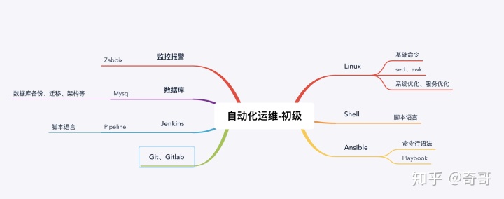 信息安全運維服務_青島it外包運維服務_服務器運維