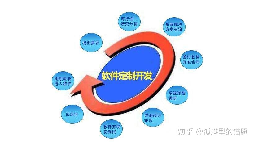 網盈公司是外包公司嗎_外包公司進入公司沒進項目_pc外包公司