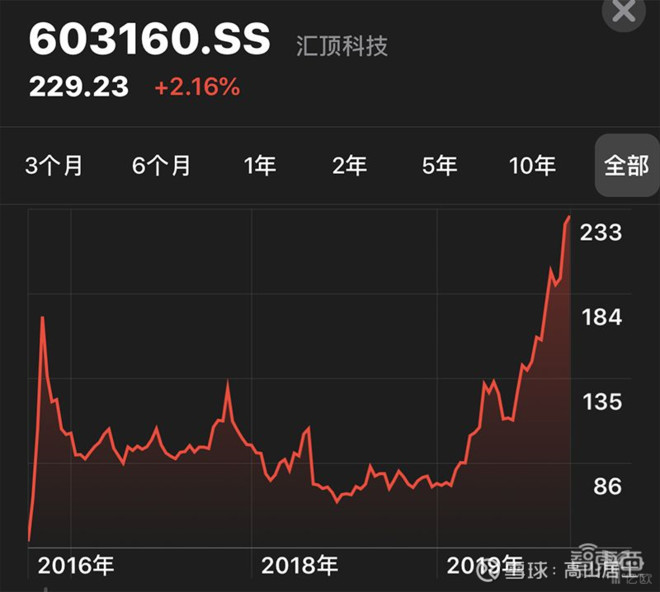 it技術_it技術公司_it技術包括哪些技術