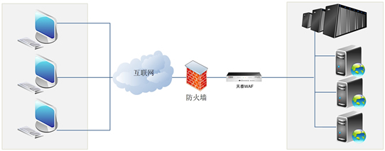 it運維 it服務_運維服務_服務器運維