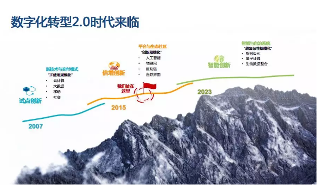 it服務(wù)管理體系_it服務(wù)_it服務(wù)目錄