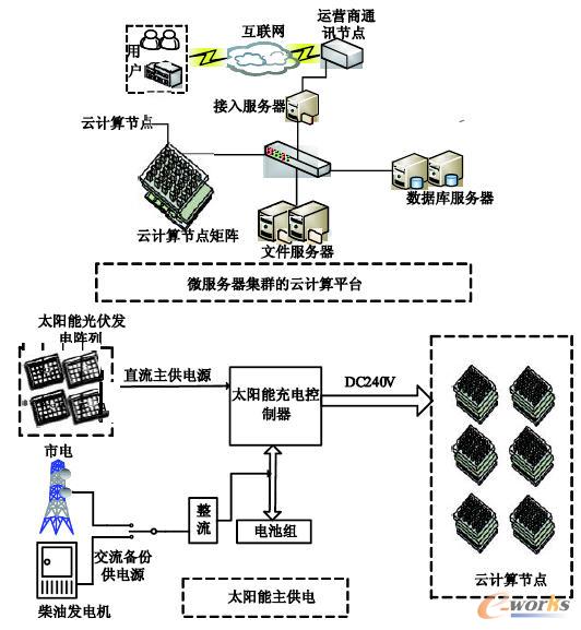 服務(wù)器運(yùn)維技術(shù)_it運(yùn)維服務(wù)管理體系_運(yùn)維服務(wù)口號(hào)大全