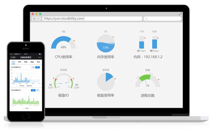 數(shù)據(jù)中心運維服務(wù)解決方案 下載_服務(wù)器運維技術(shù)_運維服務(wù)服務(wù)器網(wǎng)絡(luò)設(shè)備日常巡檢報告