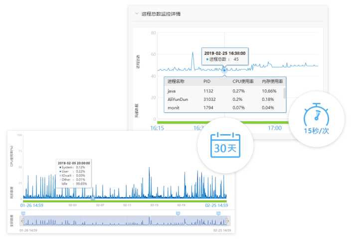 服務(wù)器運維技術(shù)_數(shù)據(jù)中心運維服務(wù)解決方案 下載_運維服務(wù)服務(wù)器網(wǎng)絡(luò)設(shè)備日常巡檢報告