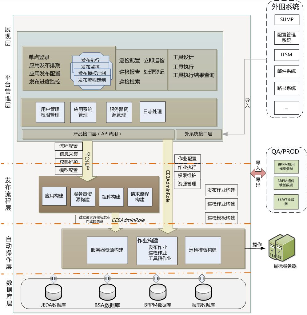 it服務 圖標_it技能服務_it服務工程師證書