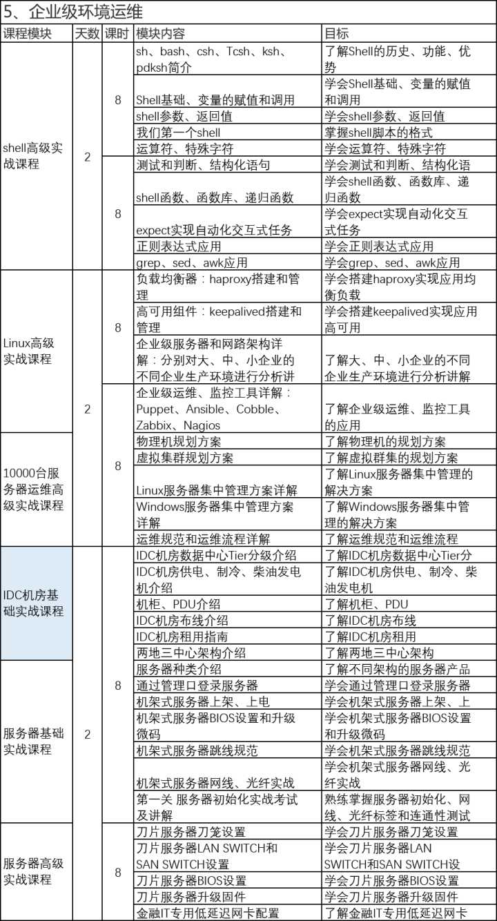 it運維_it運維_it移動運維