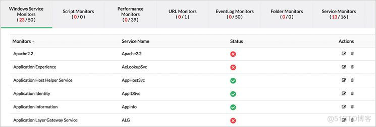 怎么進行服務器性能監控_服務器性能_06