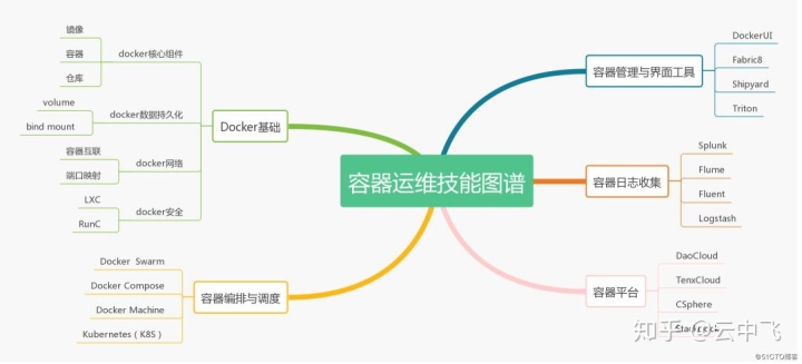 青島it外包運(yùn)維服務(wù)_服務(wù)器運(yùn)維_運(yùn)維服務(wù)
