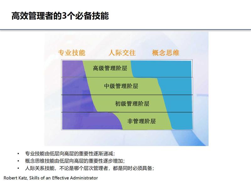 it技術_藍狐it社區技術論壇_it技術團隊工作氛圍