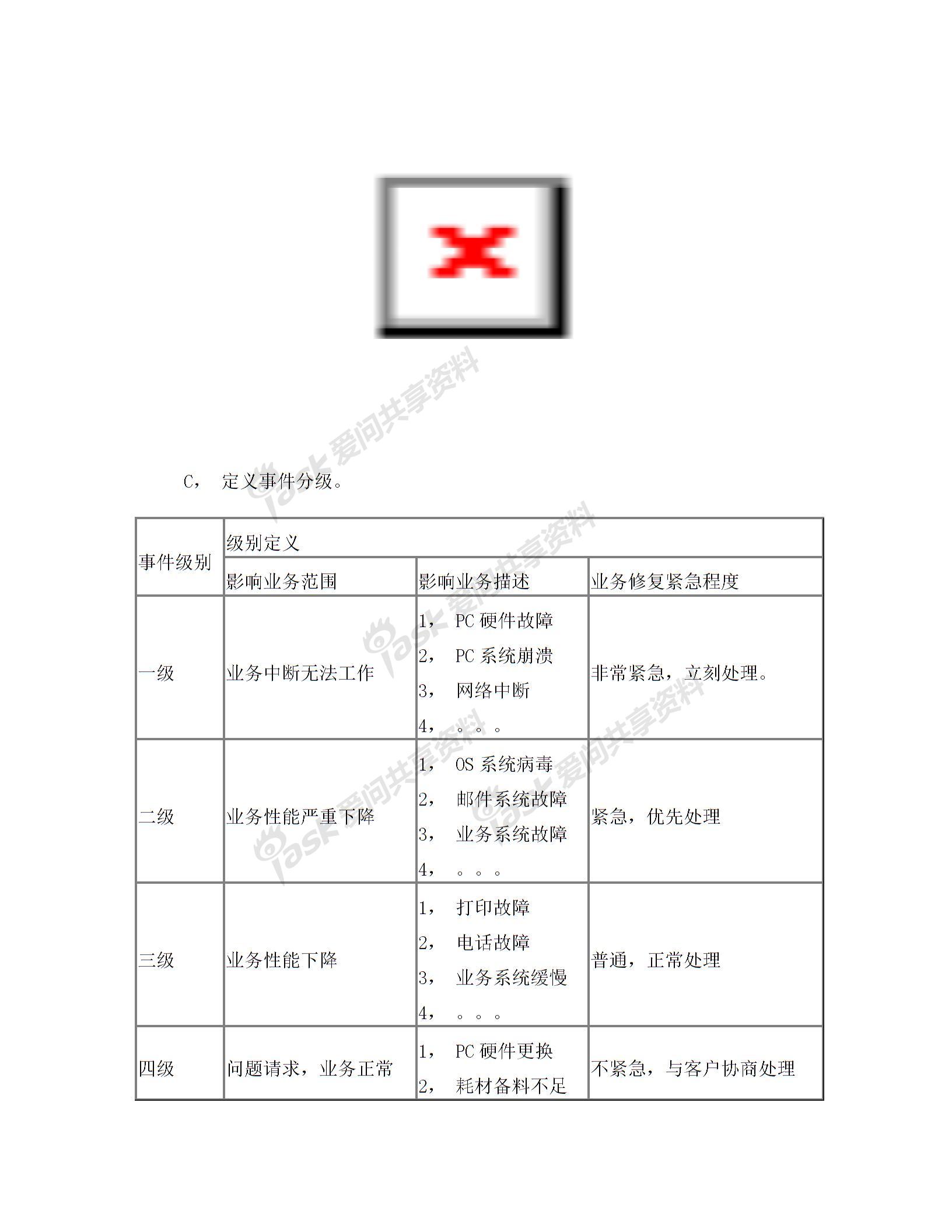 IT外包服務(wù)管理辦法圖片1