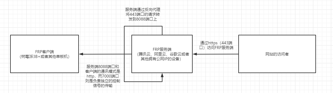 信息安全運(yùn)維服務(wù)_it運(yùn)維服務(wù)流程圖_服務(wù)器運(yùn)維