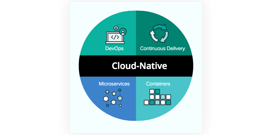 it技術負責人崗位職責_it技術_it職場模擬艙互聯網接入技術
