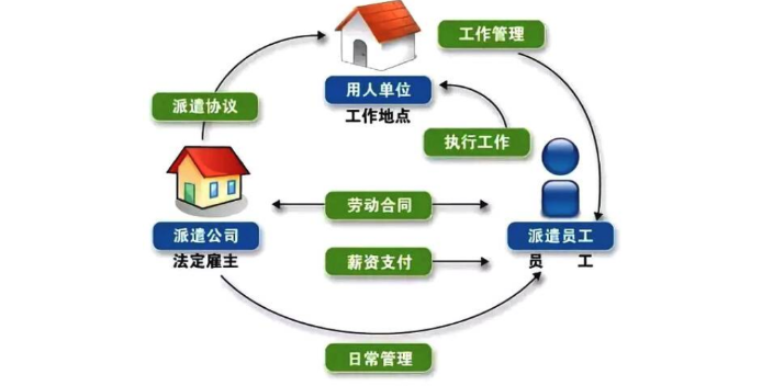 濟南運維工程師人力外包服務方案,人力外包