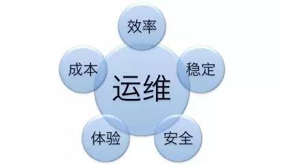 it運(yùn)維外包_it運(yùn)維是it行業(yè)底層_it運(yùn)維外包