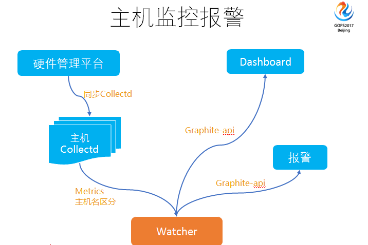 運維服務口號大全_運維服務管理體系_服務器運維