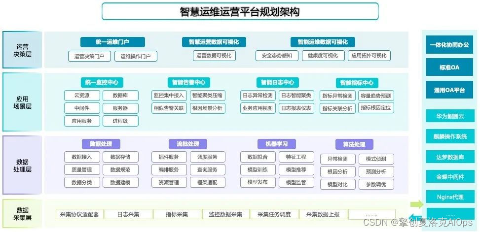 it專業linux系統網絡運維講師個人介紹_it運維技術_it 運維 管理
