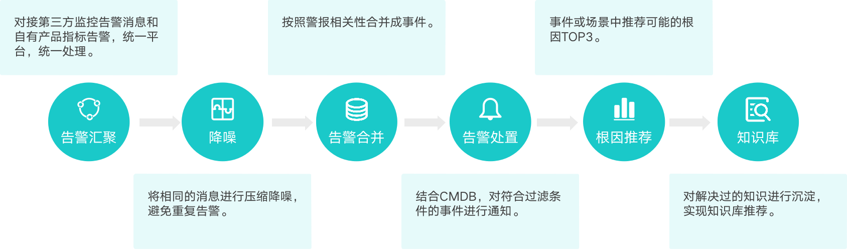 it 運維管理_it運維技術_中國it運維管理行業經營模式研究與投資預測分析報告