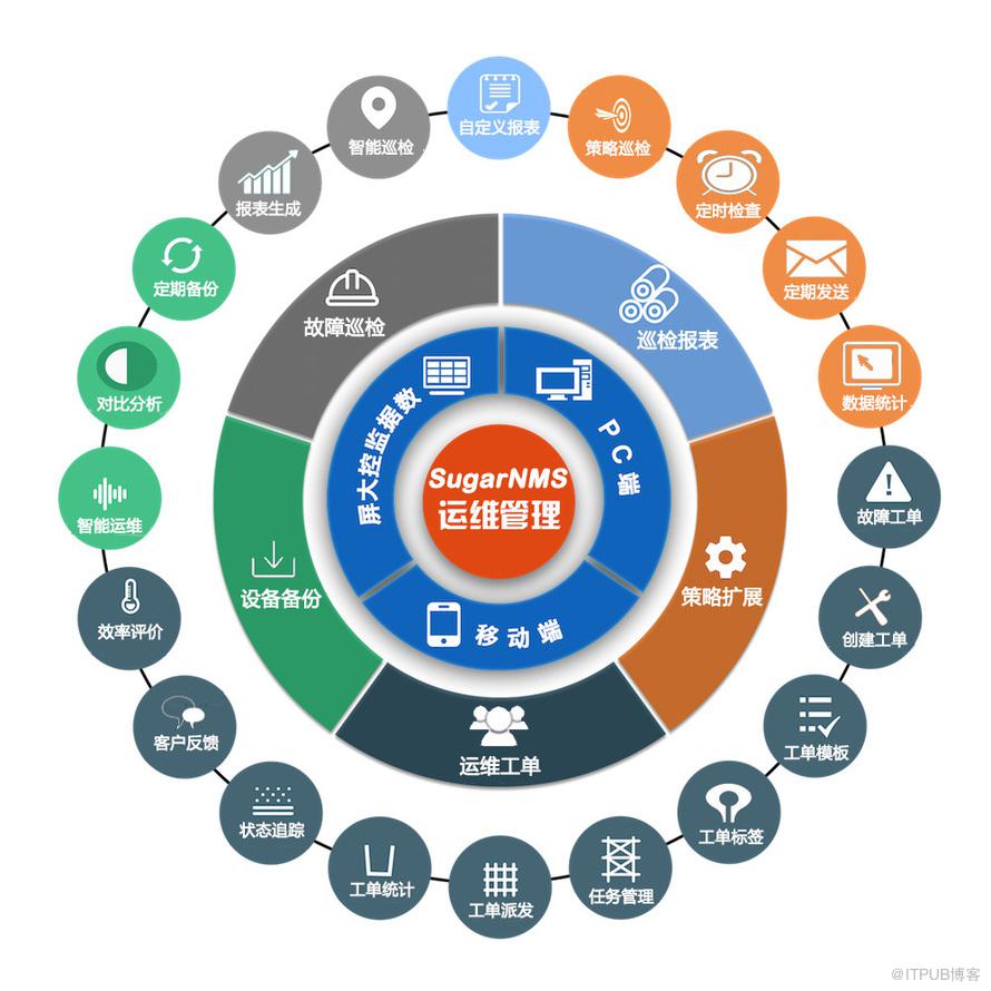 運維服務_服務器運維_應急指揮系統(tǒng)運維服務
