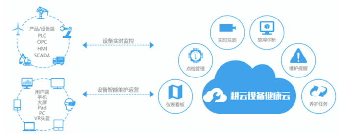 運維服務_應急指揮系統(tǒng)運維服務_服務器運維