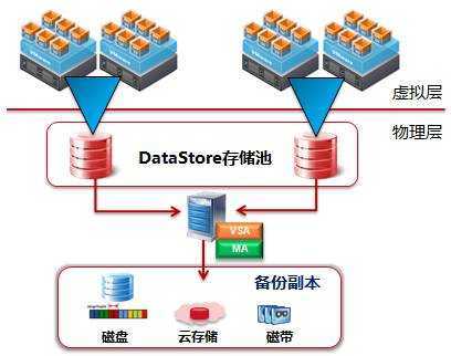 it運(yùn)維技術(shù)_it運(yùn)維管理_it運(yùn)維
