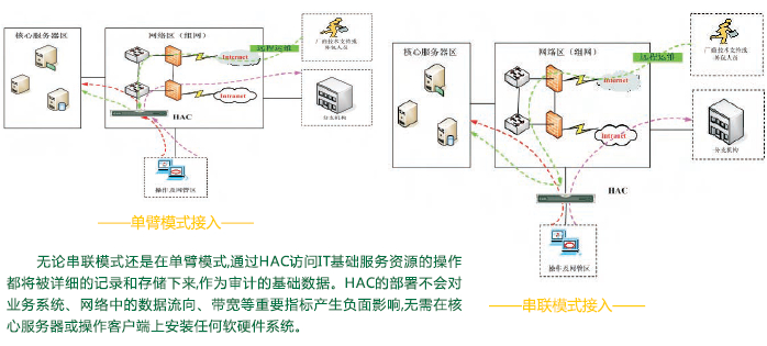 linux服務(wù)器運(yùn)維外包_it運(yùn)維外包_it運(yùn)維外包解決方案