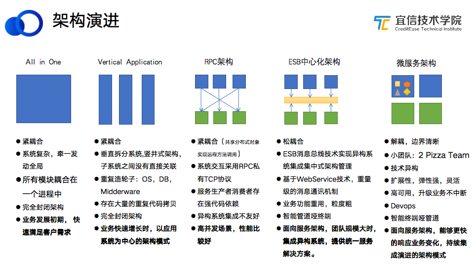 it技能服務(wù)_it服務(wù)管理系統(tǒng)_電商 供應(yīng)鏈金融 it咨詢 服務(wù) 公司