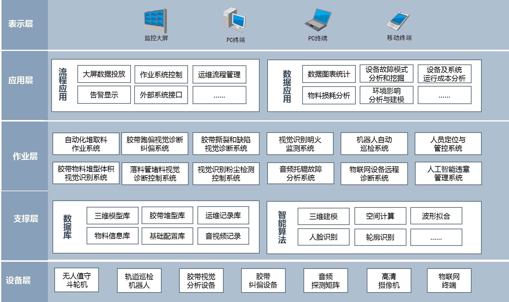 it運維服務(wù)管理流程_it運維技術(shù)_it運維