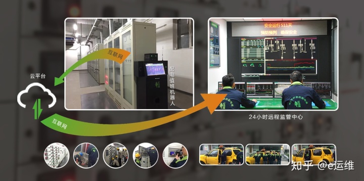 pc運維外包_醫院駐點外包運維合同_服務器運維外包