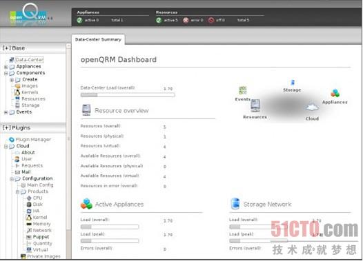 it技術人員_it人員 職業化行為_it外包人員管理辦法