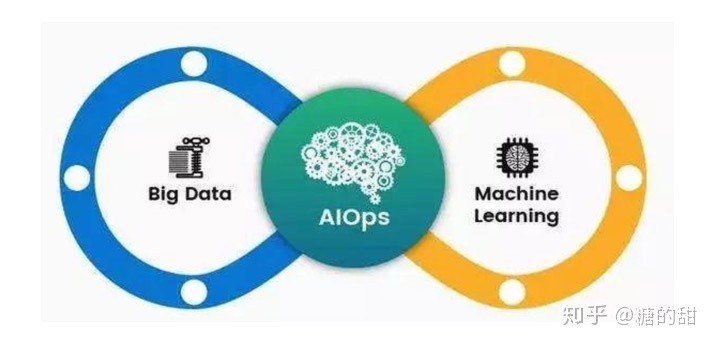 it運(yùn)維團(tuán)隊(duì)建設(shè)_it運(yùn)維技術(shù)_it 運(yùn)維管理