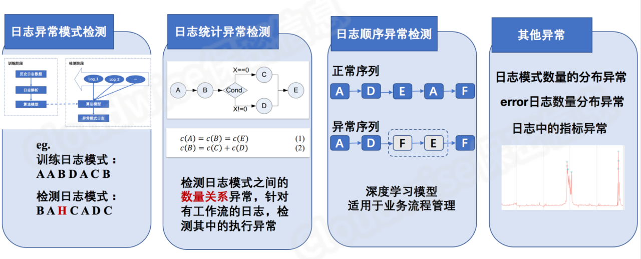 it運維技術_it 運維 管理_it運維 it服務