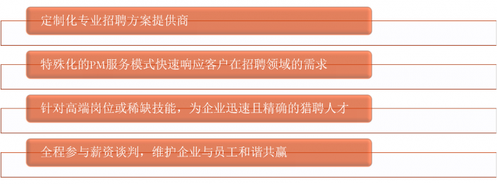 天津it外包網(wǎng)絡(luò)維護_廣州it外包_it外包服務