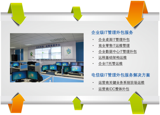 運維外包公司_it運維是it行業(yè)底層_it運維外包