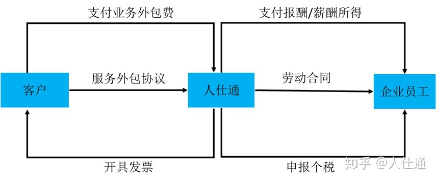 it技術(shù)外包_鄭州it外包_it外包市場分析及營銷模式探討