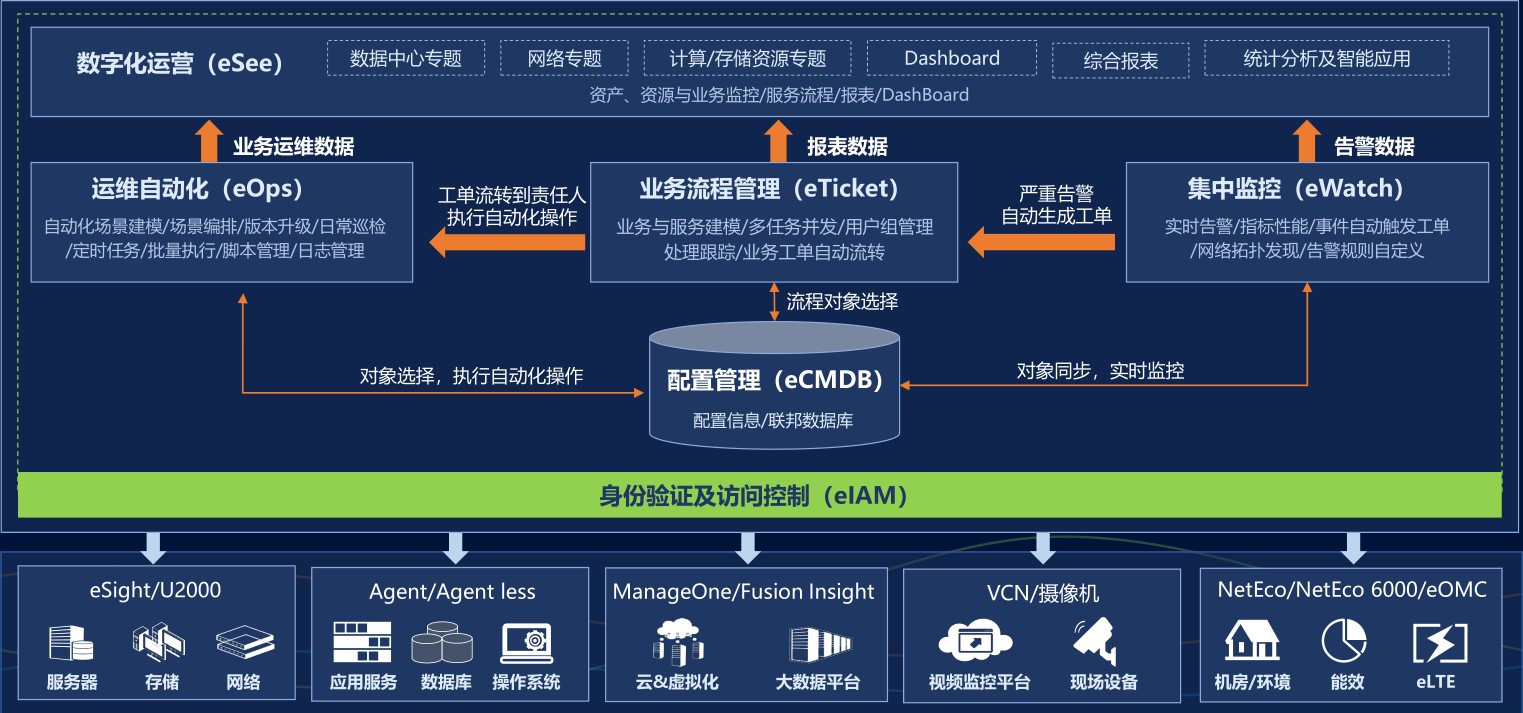 視頻會議系統運維服務_服務器運維_應急指揮系統運維服務
