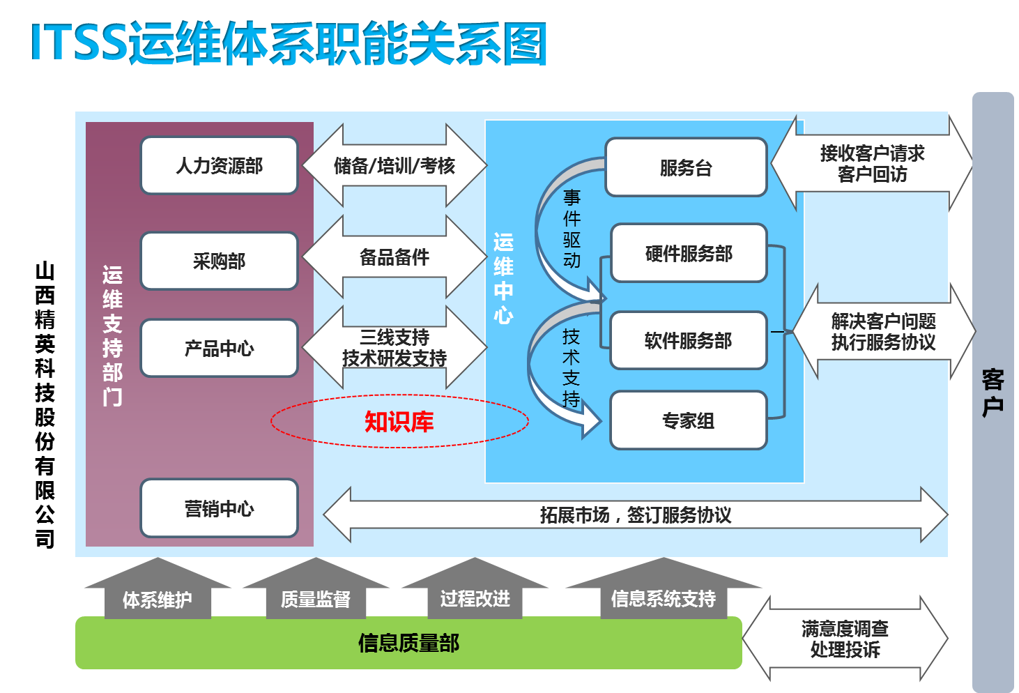 it運維技術_it移動運維_中國it運維管理行業經營模式研究與投資預測分析報告