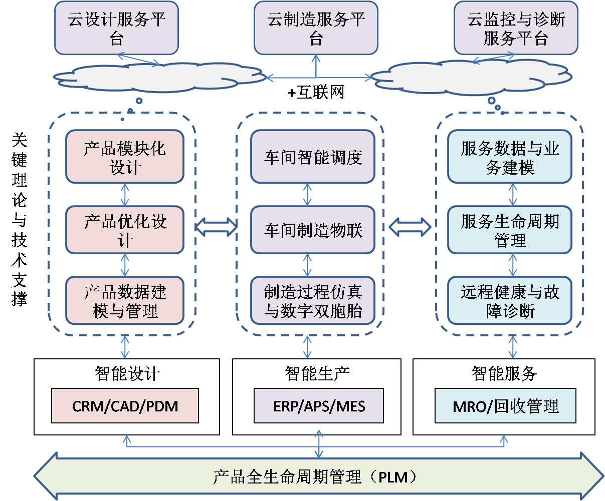 it技術宅技術_it認證培訓之路與技術學習方法_it技術支持