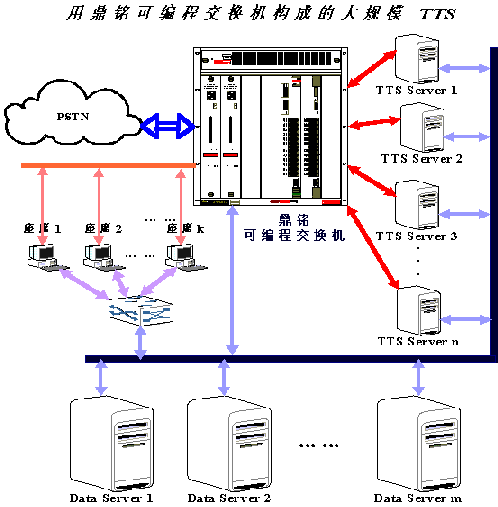 聯通公司運維服務管控工作總結_服務器運維_信息安全運維服務