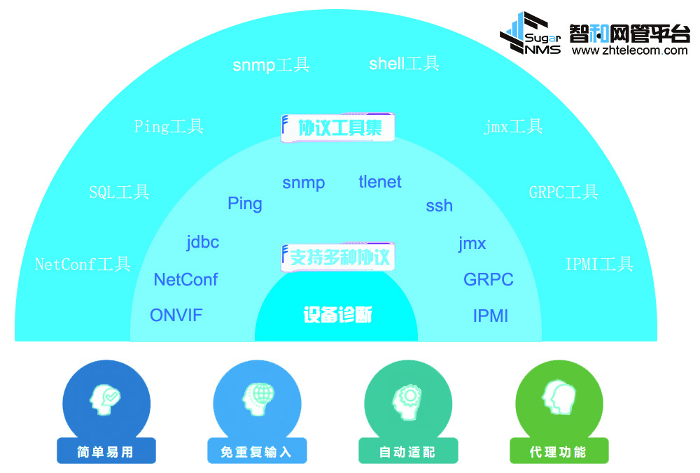 it運維服務(wù)流程圖_服務(wù)器運維_it運維 it服務(wù)