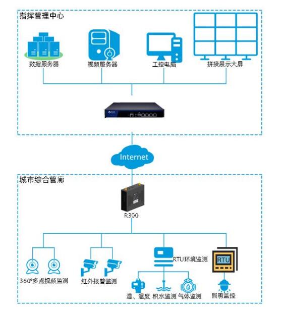it運維服務管理體系_服務器運維_it運維 it服務