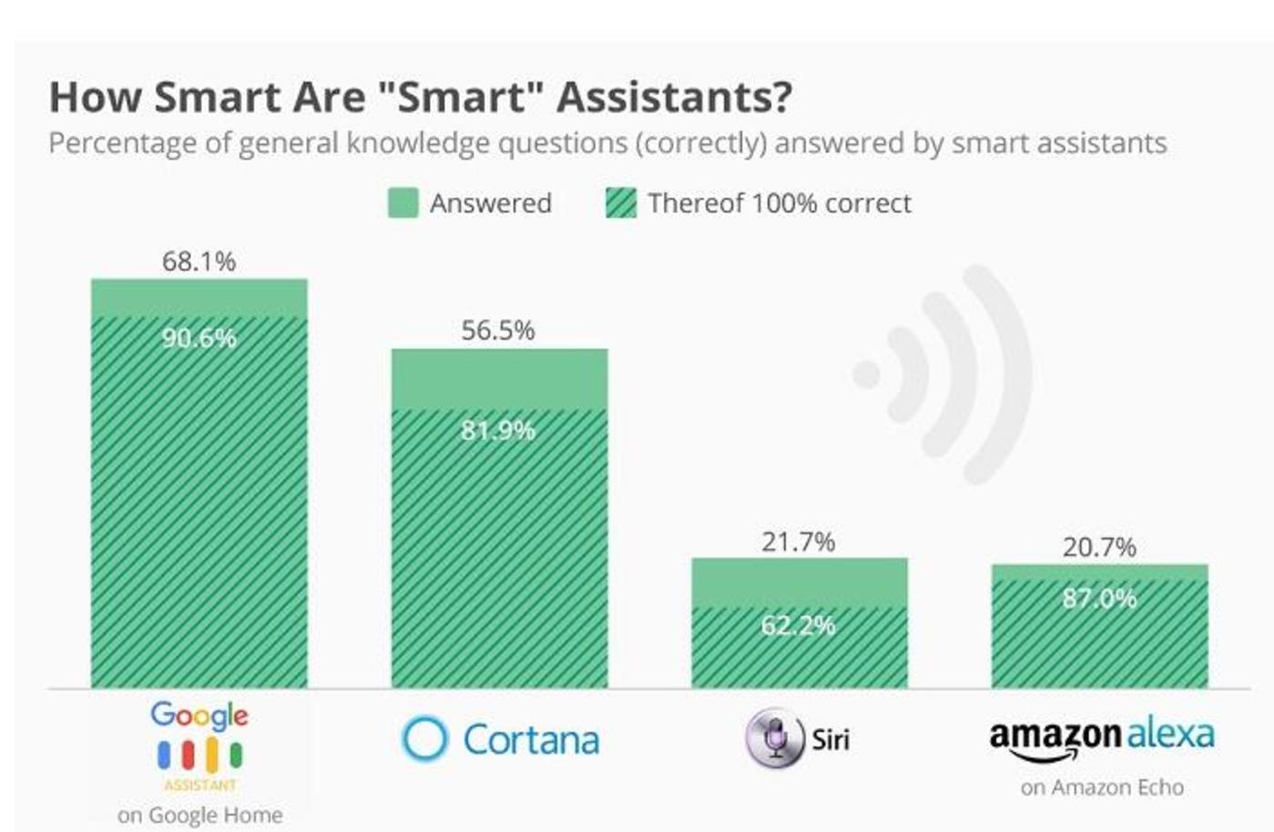 it技能服務_it服務商務素材_it服務滿意度調(diào)查問卷