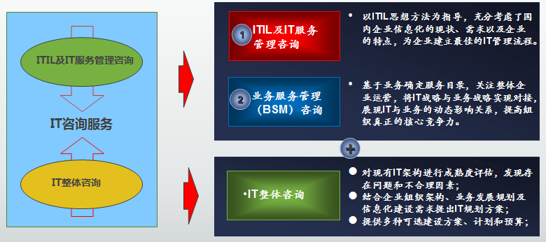 it運維外包_醫(yī)院駐點外包運維合同_重慶it運維外包怎么樣