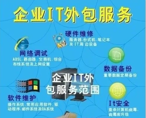 阿里外包運維_重慶it運維外包怎么樣_pc運維外包