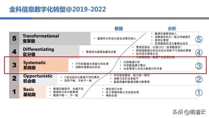 it運(yùn)維技術(shù)_移動(dòng)it運(yùn)維_中郵基金公司it運(yùn)維