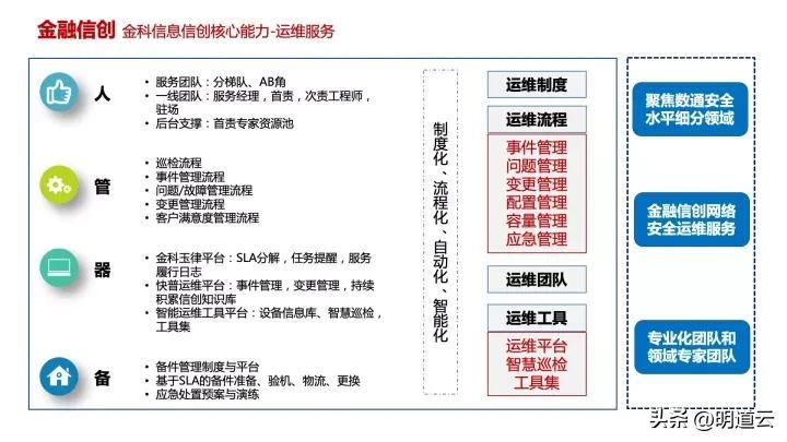 it運(yùn)維技術(shù)_移動(dòng)it運(yùn)維_中郵基金公司it運(yùn)維