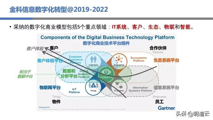 中郵基金公司it運(yùn)維_it運(yùn)維技術(shù)_移動(dòng)it運(yùn)維