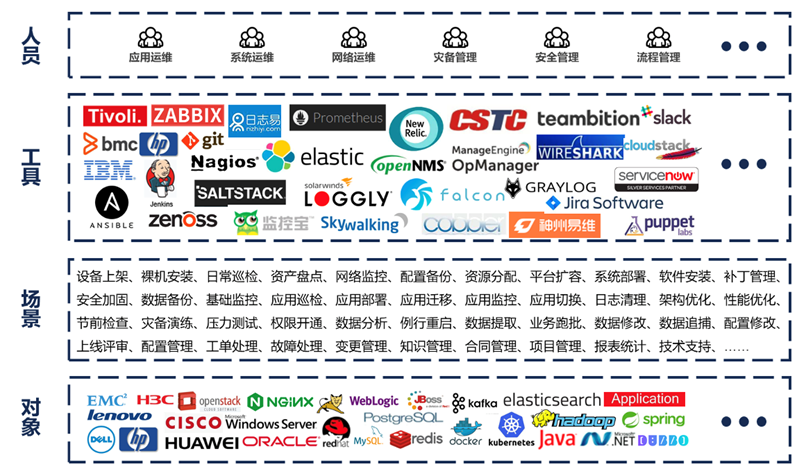 it信息運維_it運維技術_it運維是it行業底層